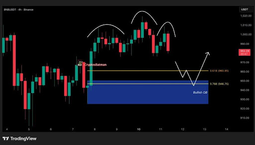 BNB Rebound Underway? Price Caught Within A Head And Shoulders Pattern BNB Rebound Underway? Price Caught Within A Head And Shoulders Pattern