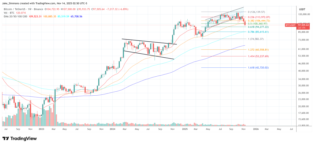 How Low Can Bitcoin Price Go? JPMorgan Points To A Key Threshold How Low Can Bitcoin Price Go? JPMorgan Points To A Key Threshold