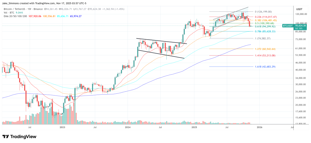 Can Strategy Survive A 90% Bitcoin Crash? Saylor Says Yes