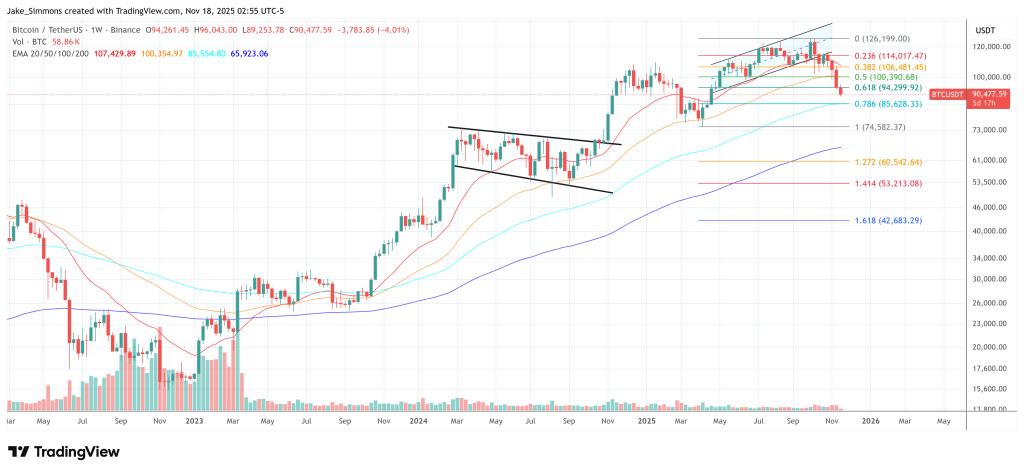 Why Is Bitcoin Price Crashing? Arthur Hayes Isn’t Surprised