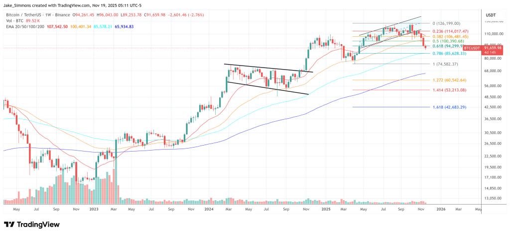 Will Bitcoin Bottom At $56,000? CryptoQuant CEO Presents The Data