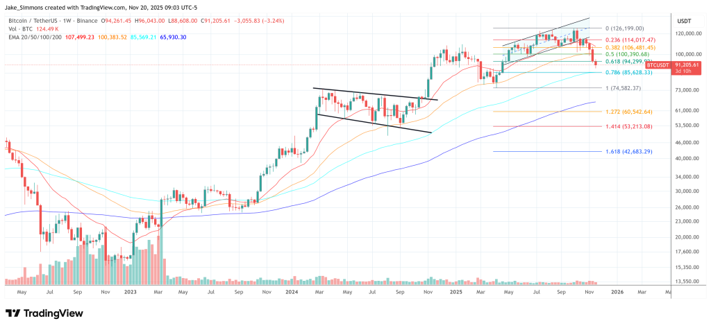 Why Bitwise Thinks Bitcoin Still Hits $200,000 In 2026