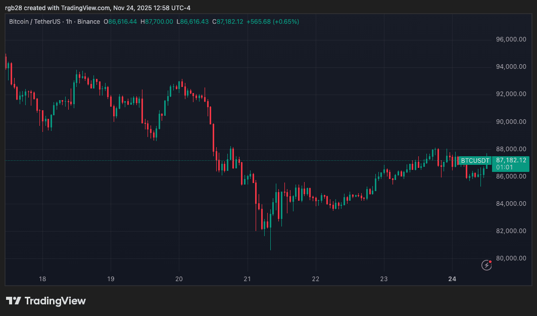 Bitcoin, btcusdt, btc