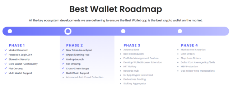 Traders Rush To Best Wallet Token As Circle Supercharges $USDC Across Chains