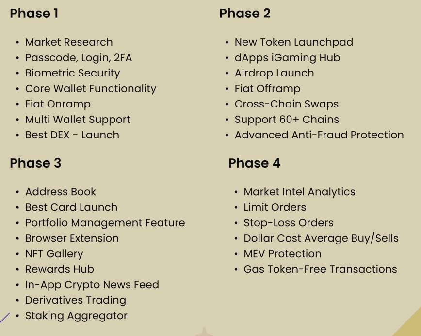 Best Wallet’s roadmap.