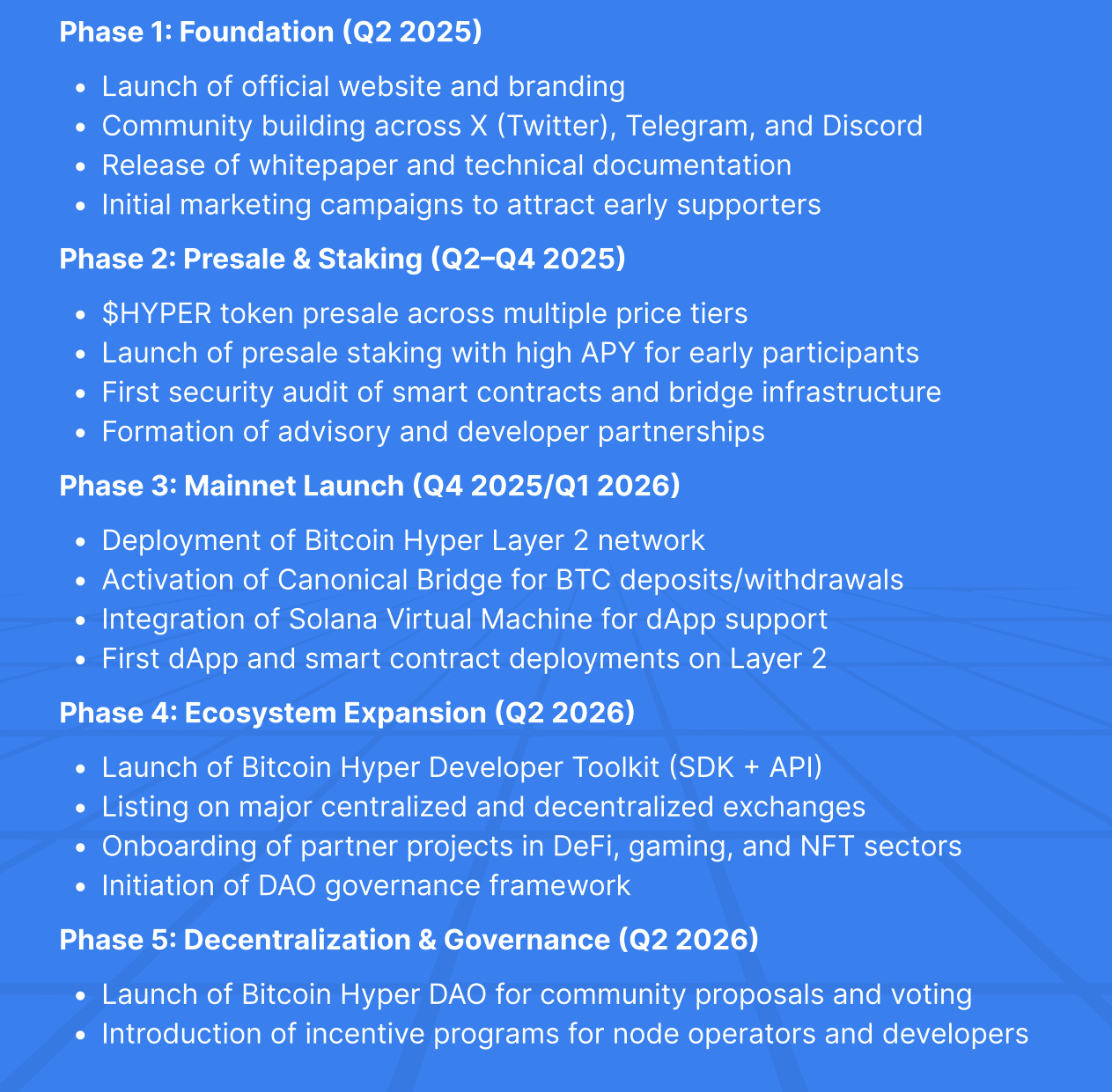 Bitcoin Hyper Roadmap