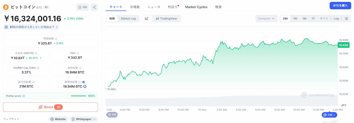 Bitcoin 価格