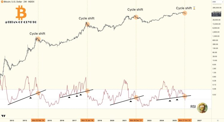 Bitcoin Is 80% Into The Bear Market, Analyst Reveals What Will Confirm It 100%