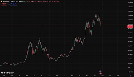 Bitcoin Price Won’t Crash To ,000, Here’s Why Bitcoin Price Won’t Crash To ,000, Here’s Why