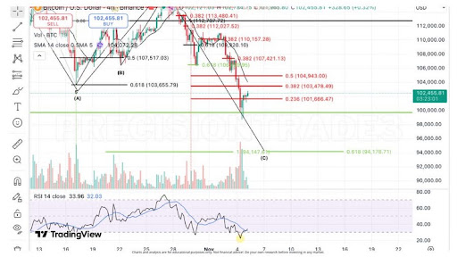 Why The Bitcoin Price Crash Is Important If Wave 5 Corrects To ,000
