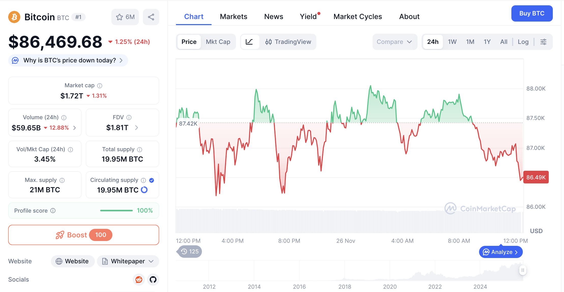 Bitcoin's Grand Ascent