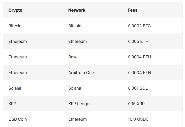 Bitcoin.com.au Fees – Is It Worth the Money?