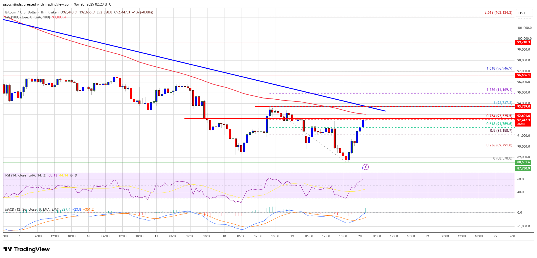 Bitcoin Chart: Because who doesn't love a good squiggle?
