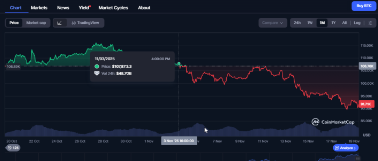 Best Crypto Presales To Keep Your Money Safe As Bitcoin Wobbles