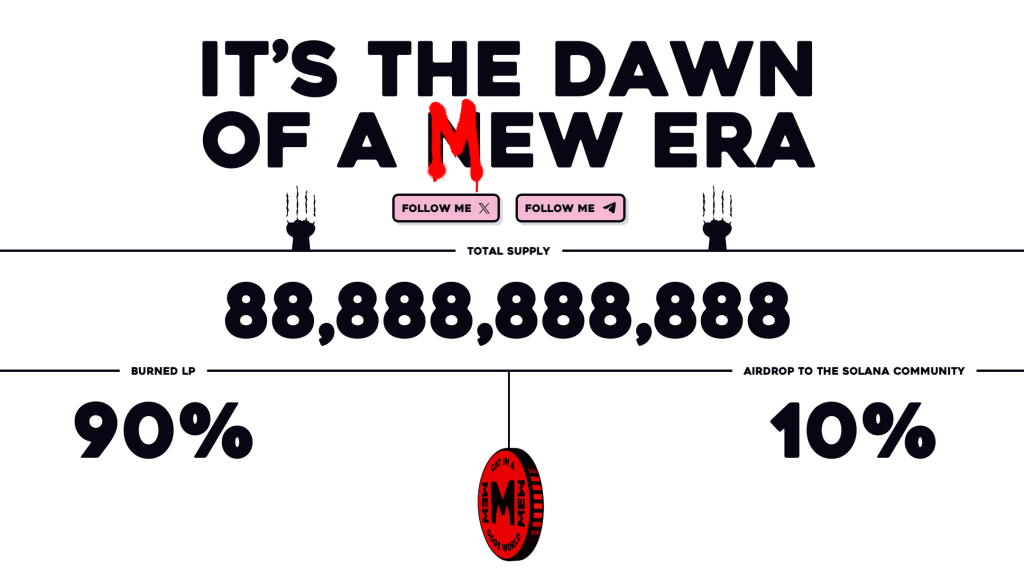 Cat in the dogs world