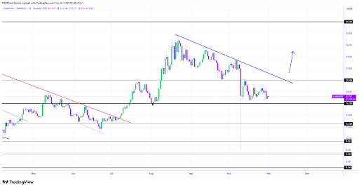 Chainlink Maintains Its Base, But One Push Could Flip Sentiment Fast