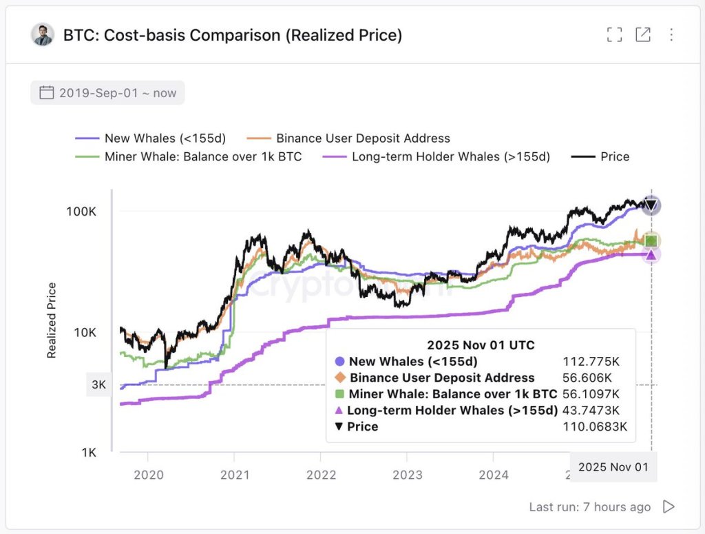 Cost-Basis Comparison (Realized Price)