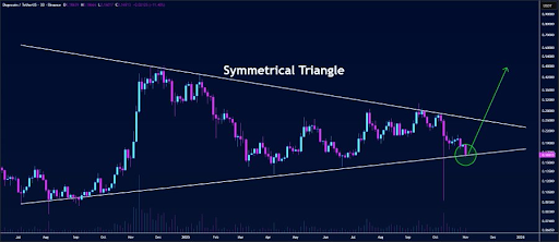 Analyst Says Dogecoin Price Is About To Burst, Here’s The Target