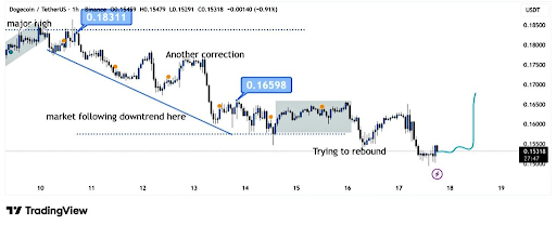 Here’s The Resistance Zone Keeping The Dogecoin Price From Rallying