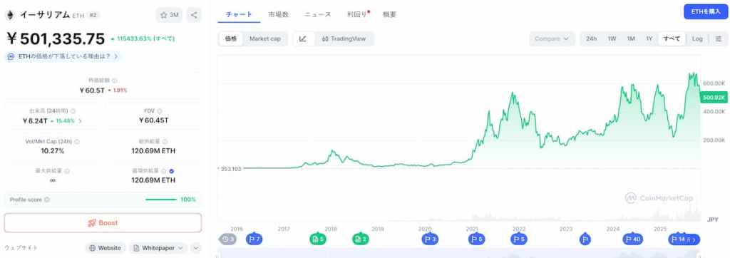 ETH 価格