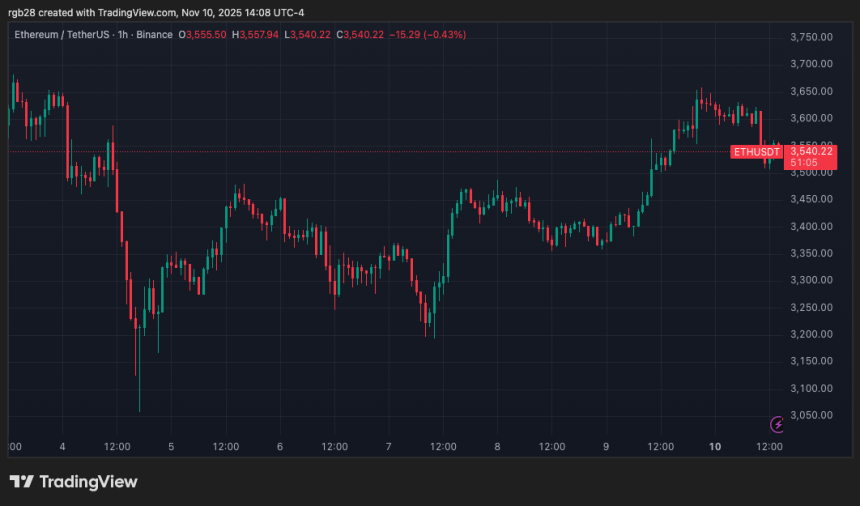 Ethereum, eth, ethusdt