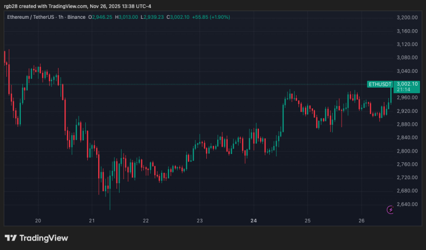 etherem, eth, ethusdt
