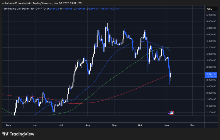 ETH consolidates around $3,350 | Source: ETHUSDT chart on TradingView