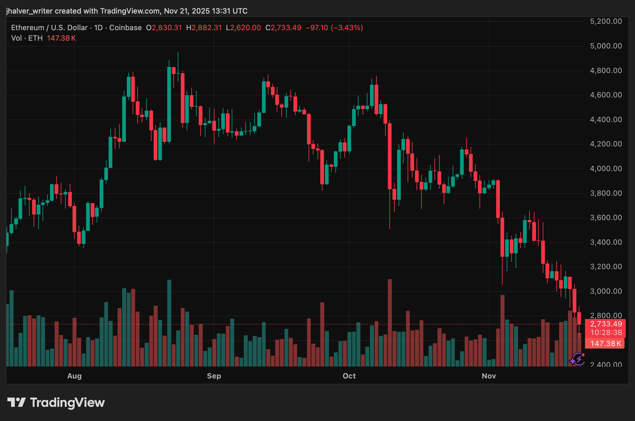 Ethereum ETH ETHUSD Crypto