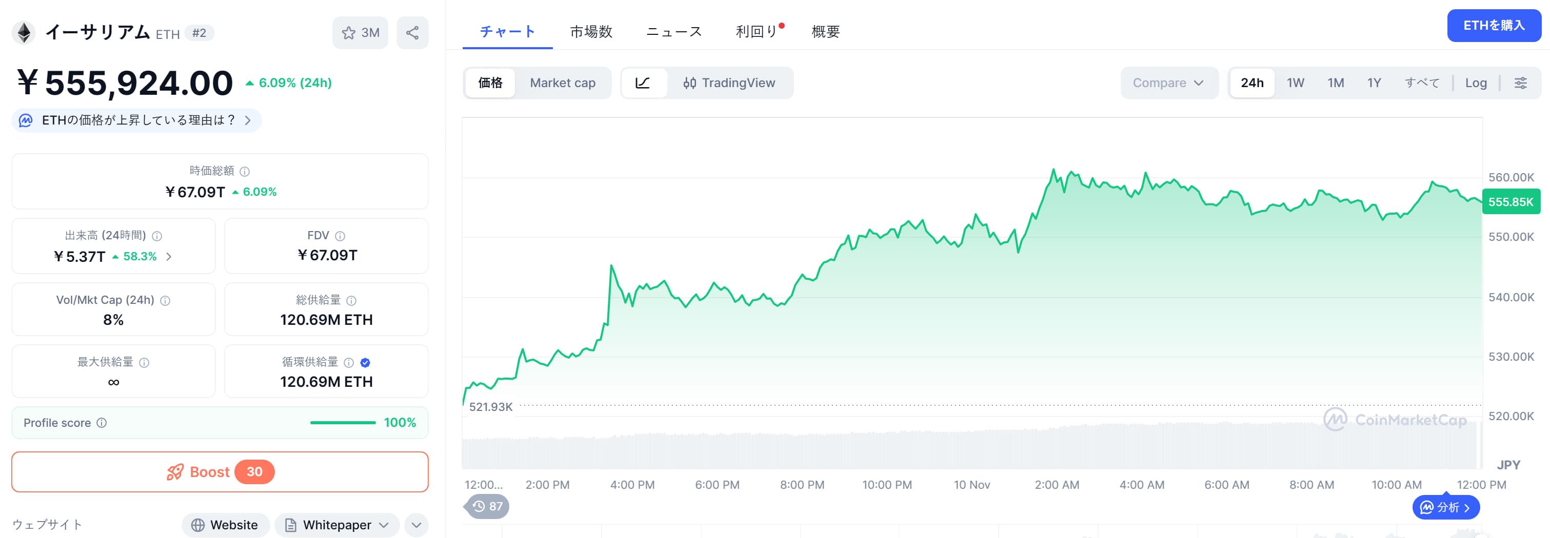Ethereum 価格