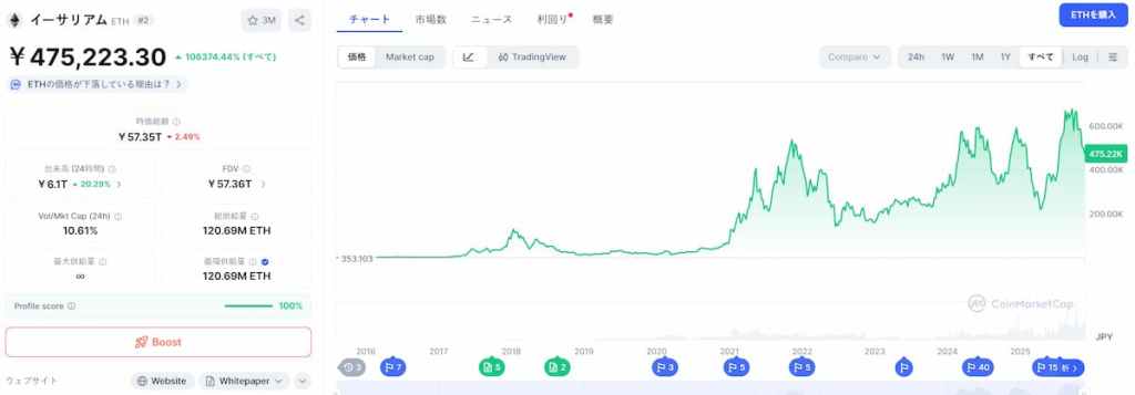 Ethereum 価格