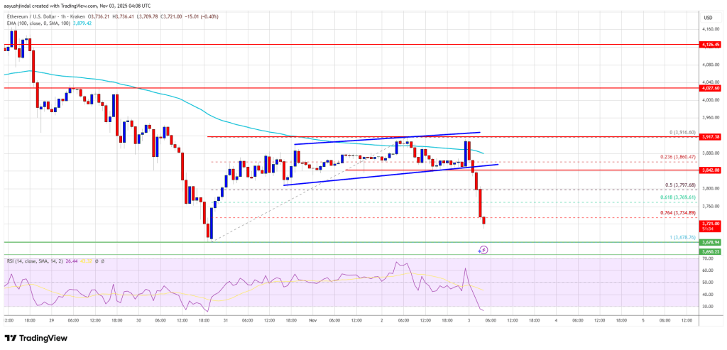 Ethereum Faces Renewed Pressure — More Losses Possible If Trend Persists