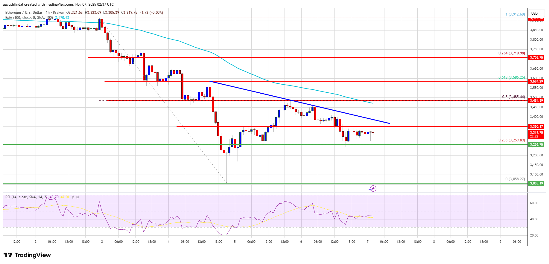 ⚠️CRIPTOVALUTE: "Tre nuovi indirizzi ritirano 4.920 ETH da Tornado.Cash; possibile collegamento con Richard Heart"