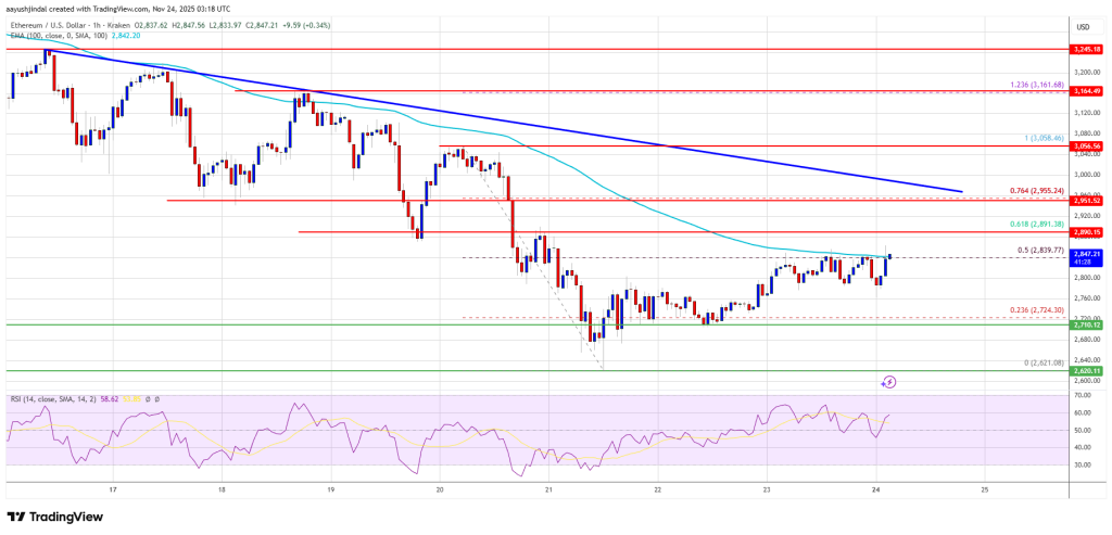 Ethereum Price Faces Key Barriers That Could Decide the Next Market Move