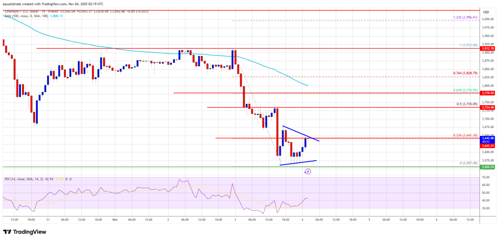 Ethereum Faces New Wave Of Selling — $3,550 Support In Focus