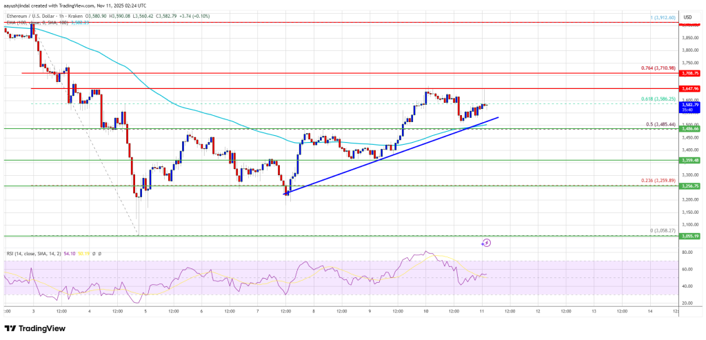 Ethereum Poised for Breakout — Can ETH Finally Clear Crucial Resistance?
