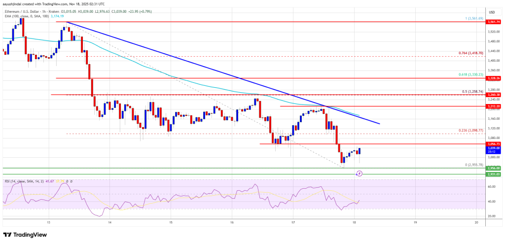 Ethereum Breaks $3K Floor as Bears Press for Additional Downside