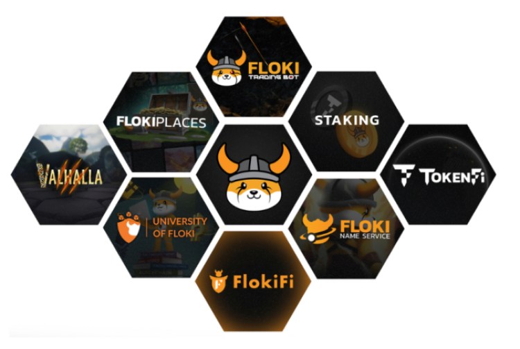 Floki Token