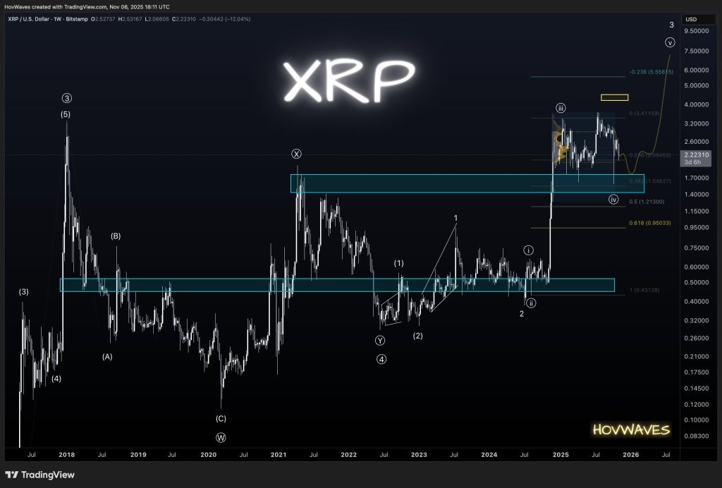 XRP Eyes .5, But The Best Entry Is Still Ahead: Analyst XRP Eyes .5, But The Best Entry Is Still Ahead: Analyst