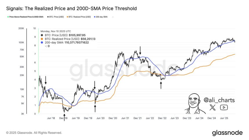 Bitcoin Price Tumbles Toward $98,000: What’s Driving The Drop And What Lies Ahead