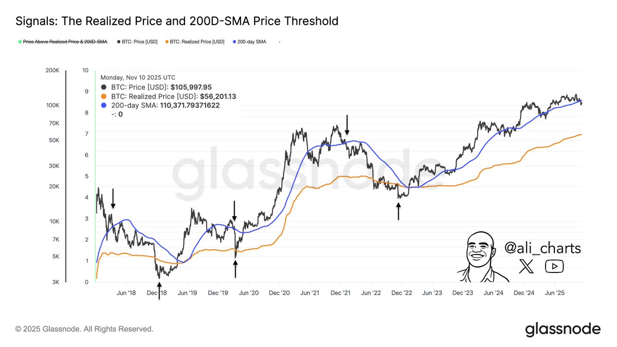 Bitcoin price