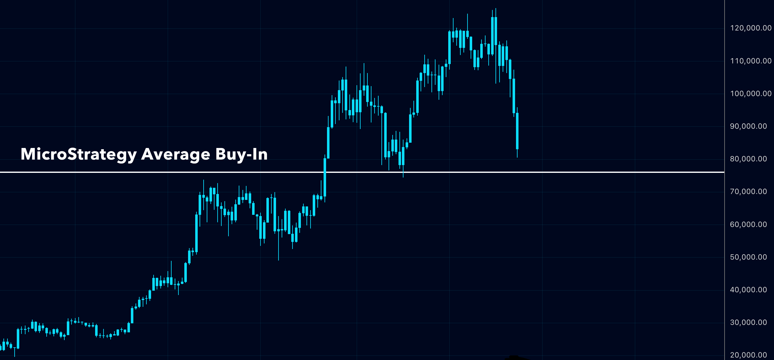 Strategic Situation Analysis