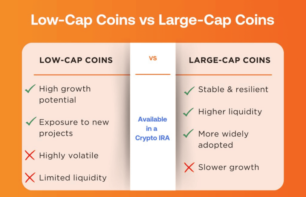 High cap vs Low cap meme coiny