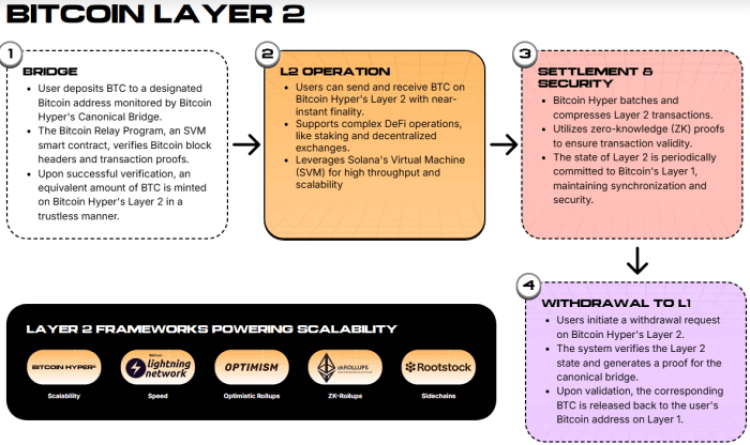 Bitcoin Hyper and the Hunt for the Next 1000x Crypto in 2025
