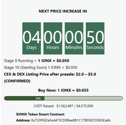 $IONX’s presale numbers.