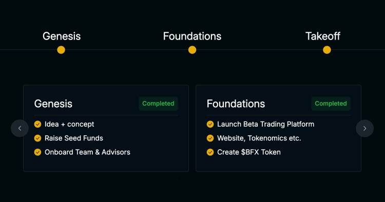 blockchainfx roadmap