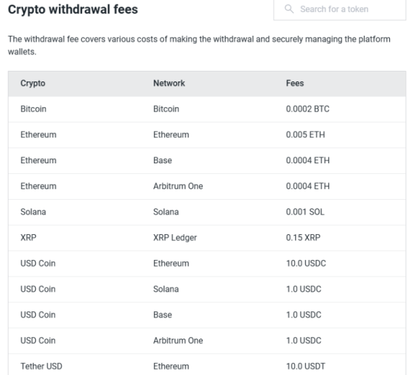 Independent Reserve withdrawal fees