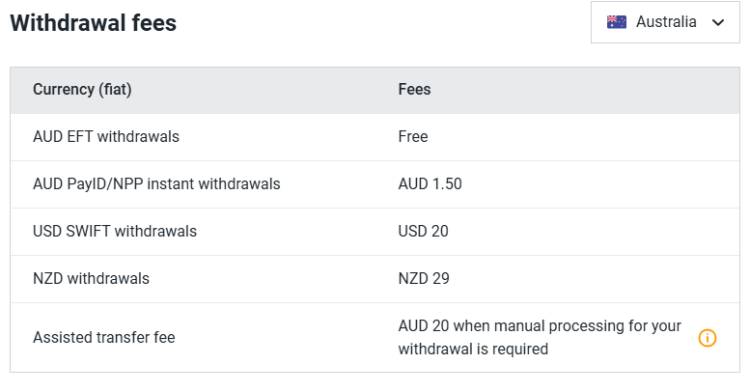 Independent Reserve withdrawal fees