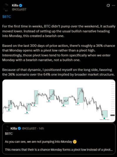 Best Crypto To Buy After Bitcoin’s Death Cross: Crash Risk Or Rebound Setup?