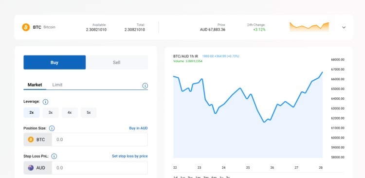 Leverage Trading on Independent Reserve