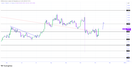 Litecoin Readies For Next Leg Higher As LTCBTC Tightens Beneath Range High